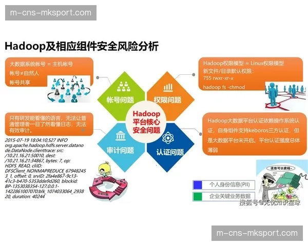 数据治理与网络安全联防联控 构建一体化数字风险防御体系